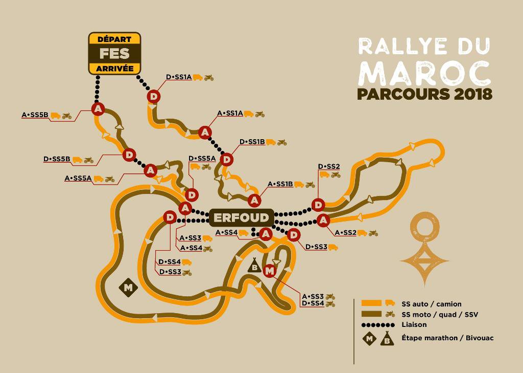 Recorrido Rallye Du Maroc 2018