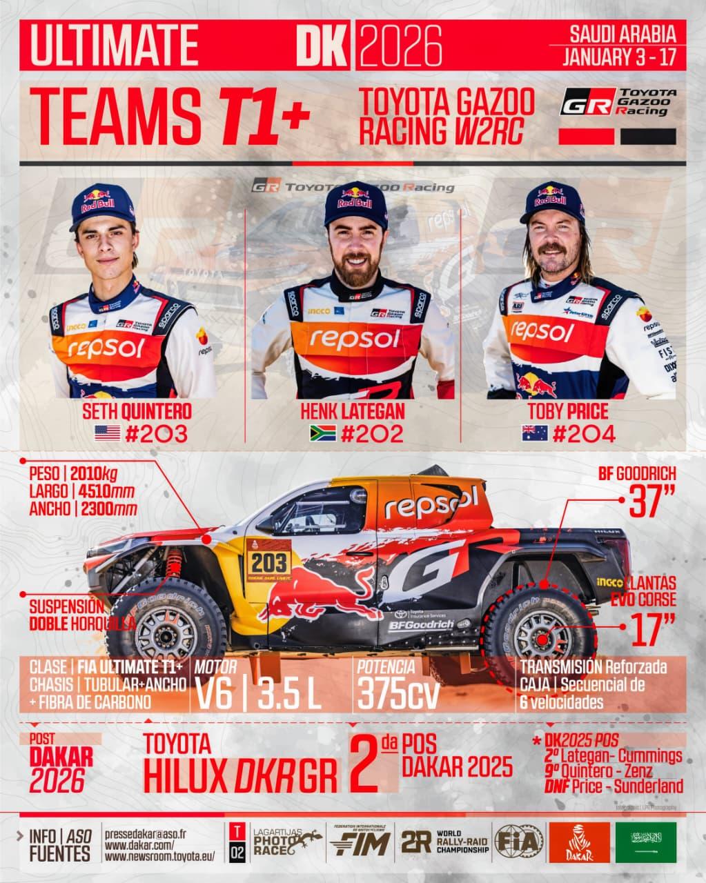 Infografia Lagartijas Photo Race – Dakar 2026 01