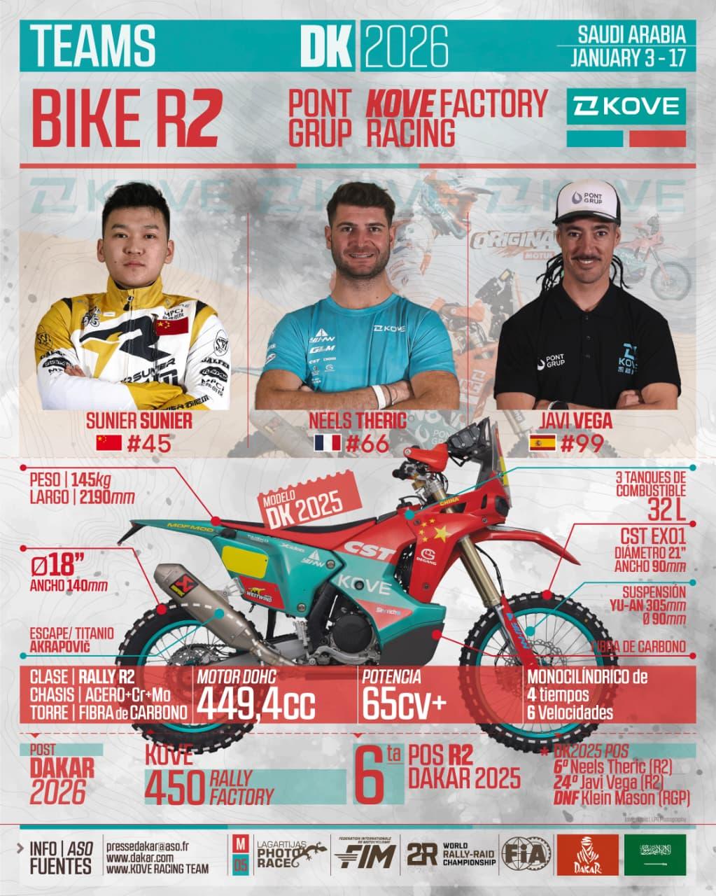 Infografia Lagartijas Photo Race – Dakar 2026 010