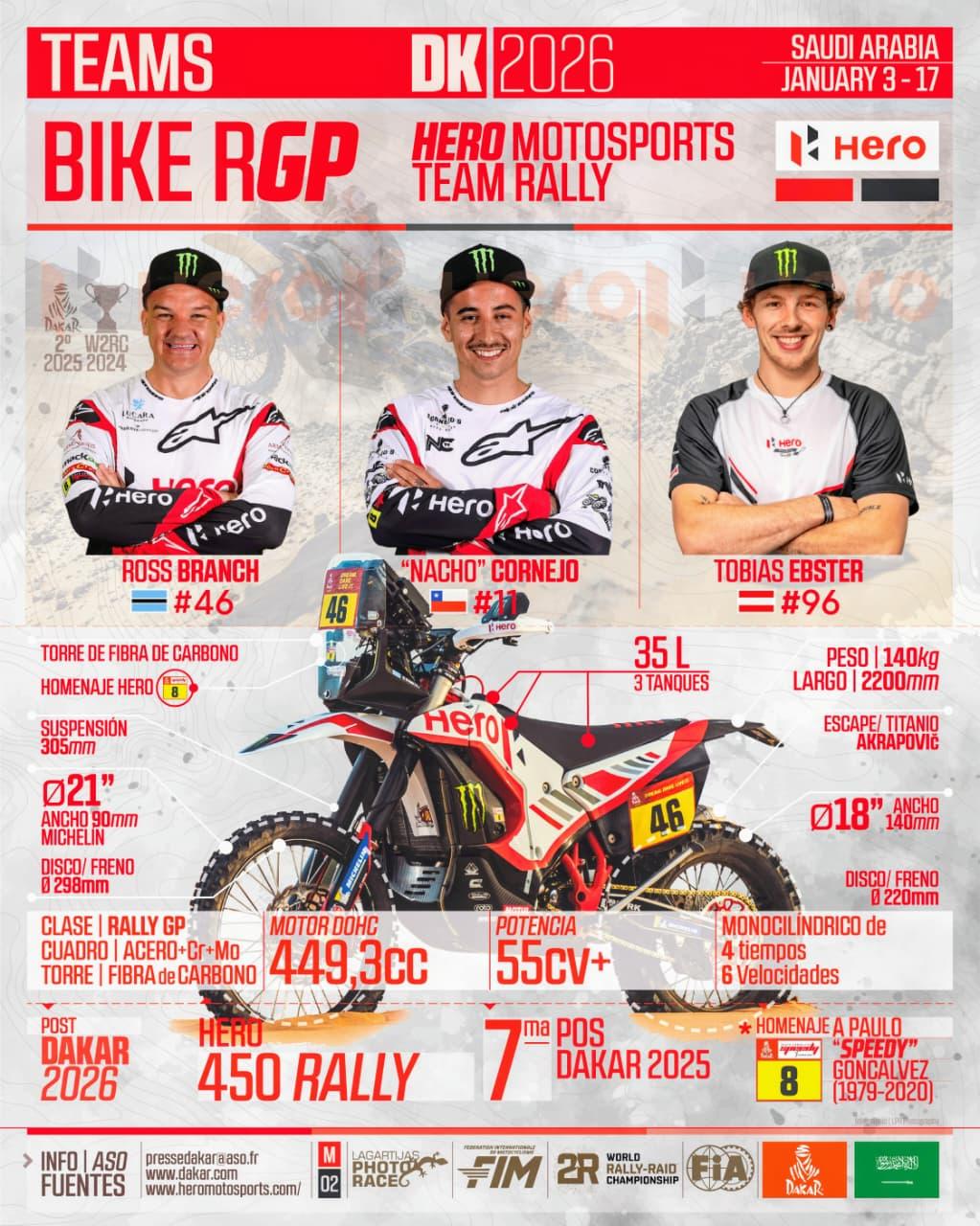 Infografia Lagartijas Photo Race – Dakar 2026 012