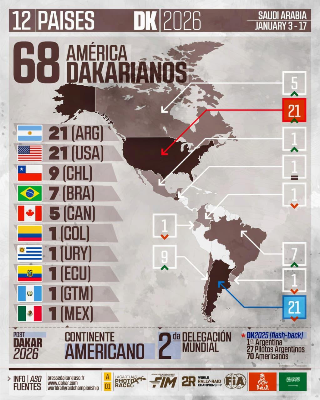 Infografia Lagartijas Photo Race – Dakar 2026 013