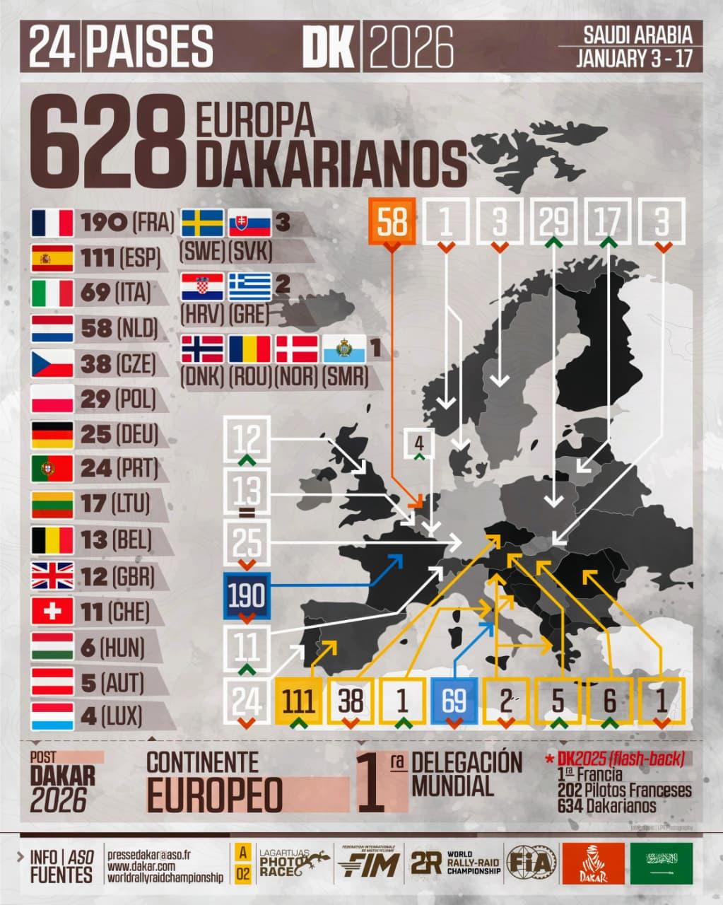 Infografia Lagartijas Photo Race – Dakar 2026 014
