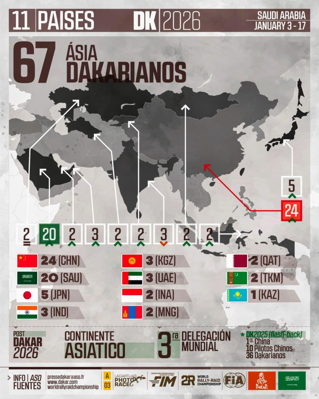 Infografia Lagartijas Photo Race – Dakar 2026 015