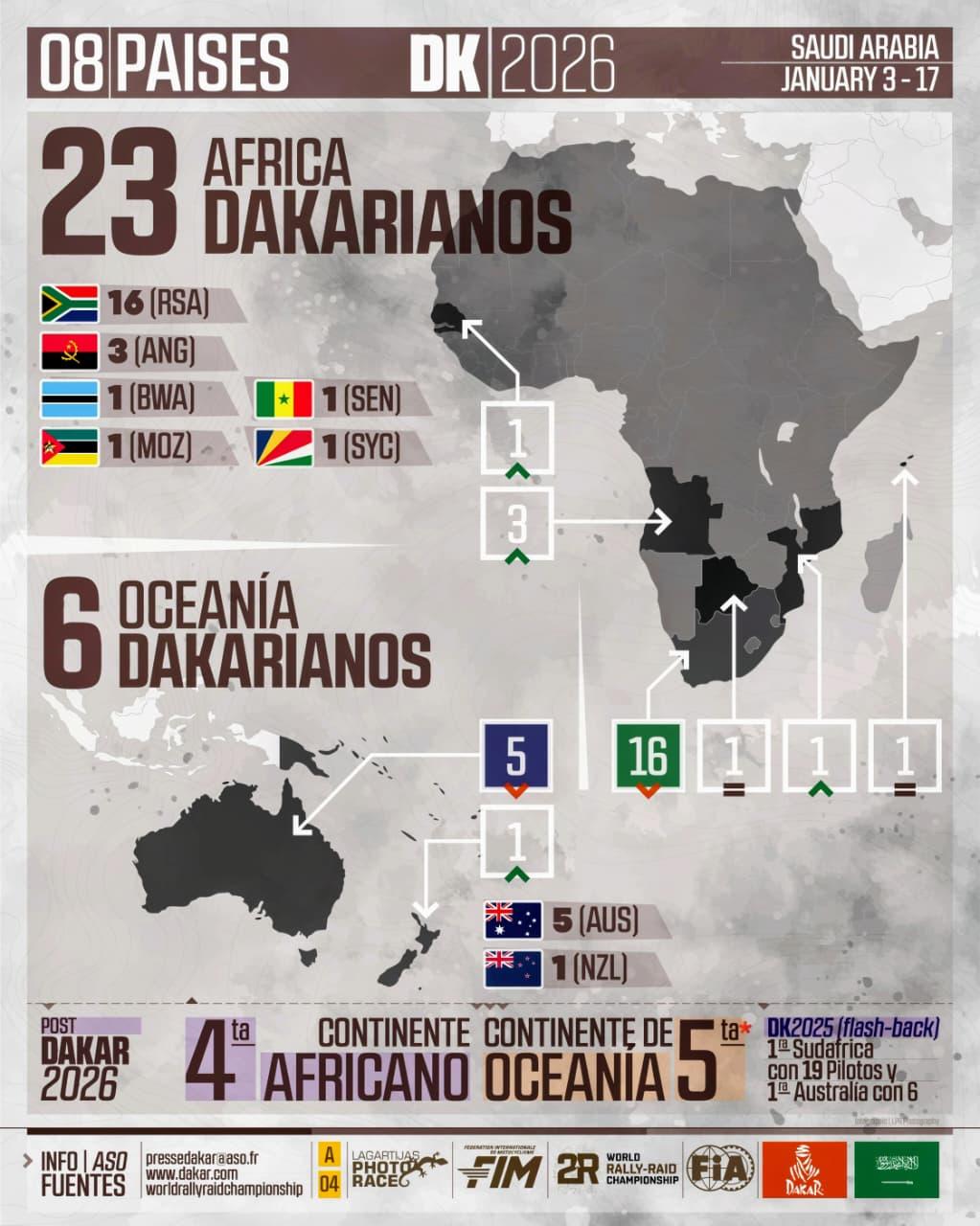 Infografia Lagartijas Photo Race – Dakar 2026 016