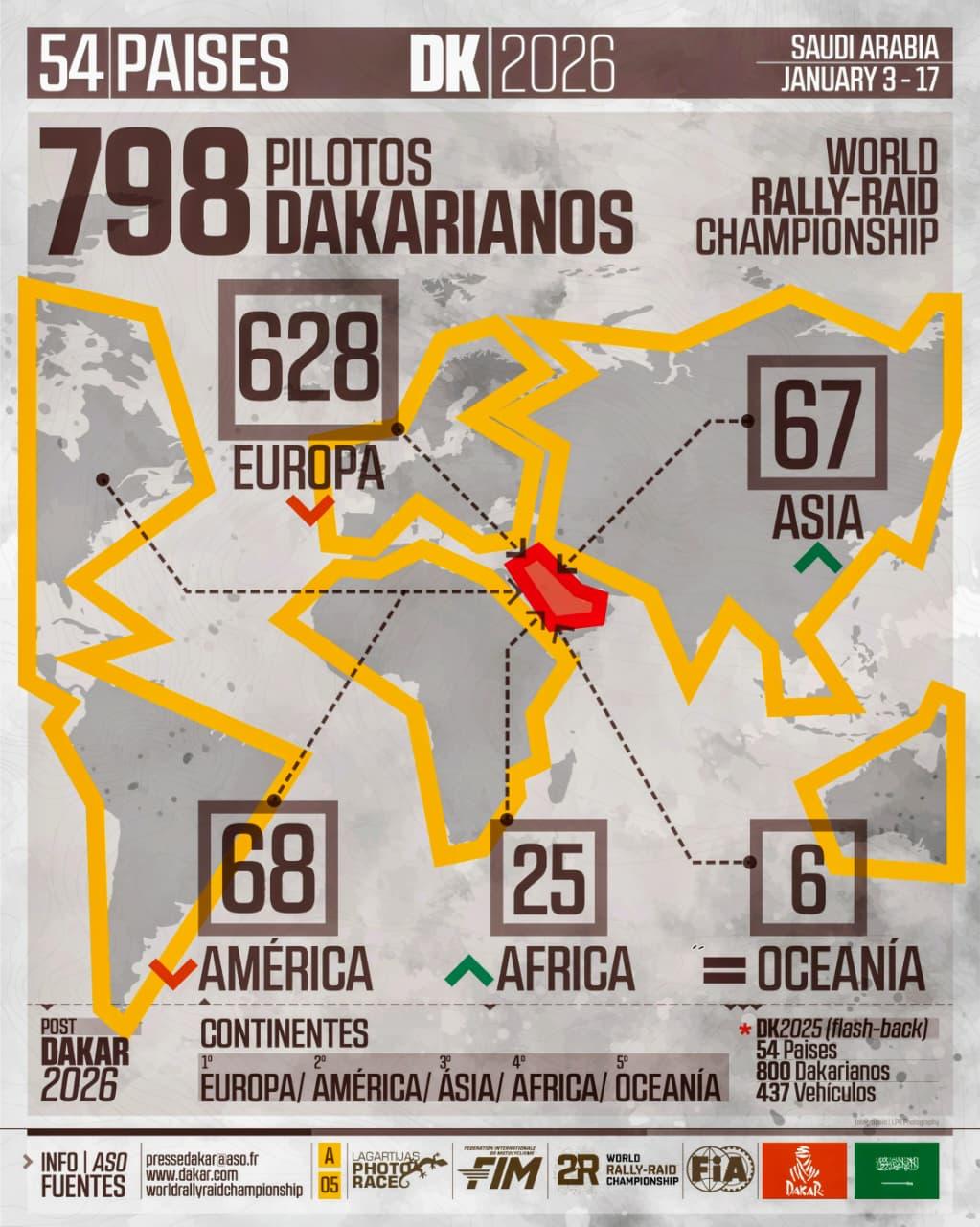 Infografia Lagartijas Photo Race – Dakar 2026 017