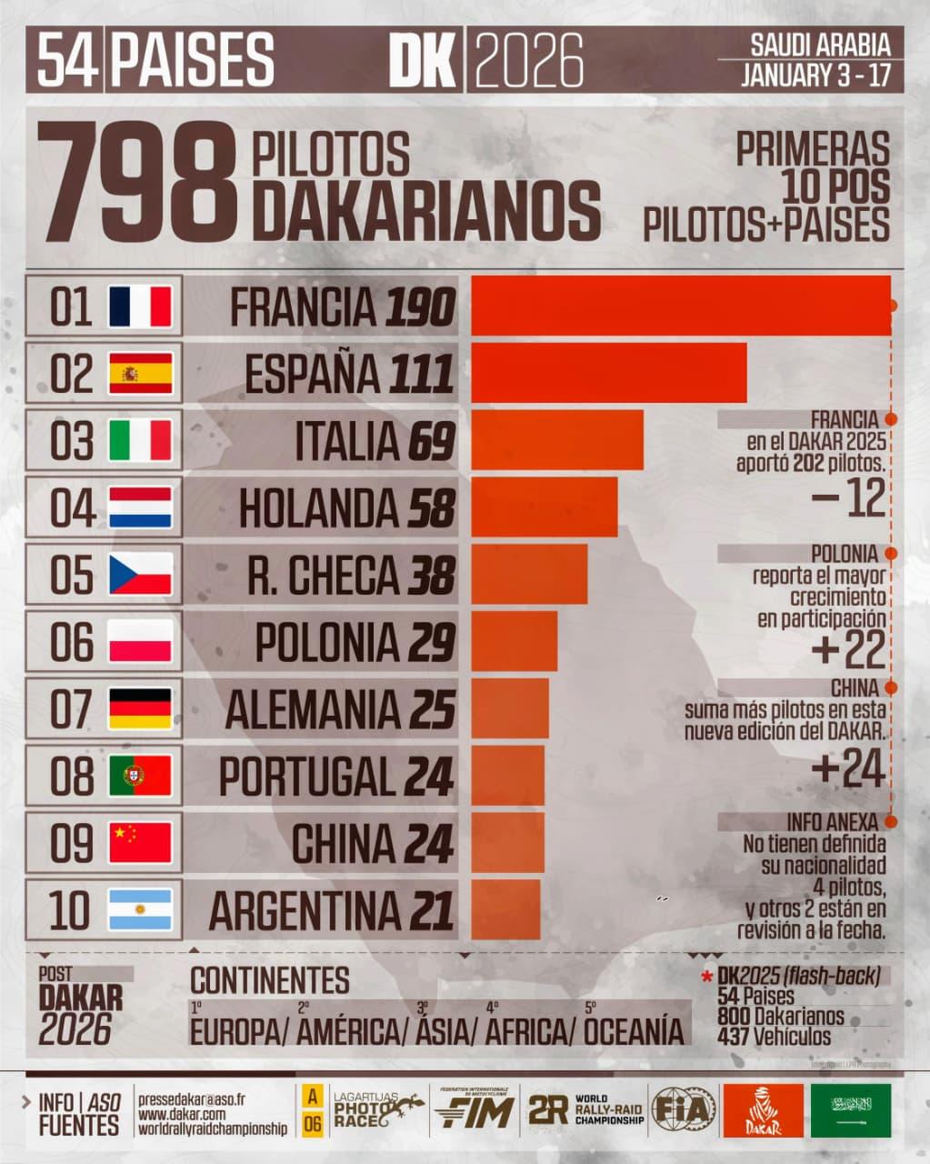 Infografia Lagartijas Photo Race – Dakar 2026 018