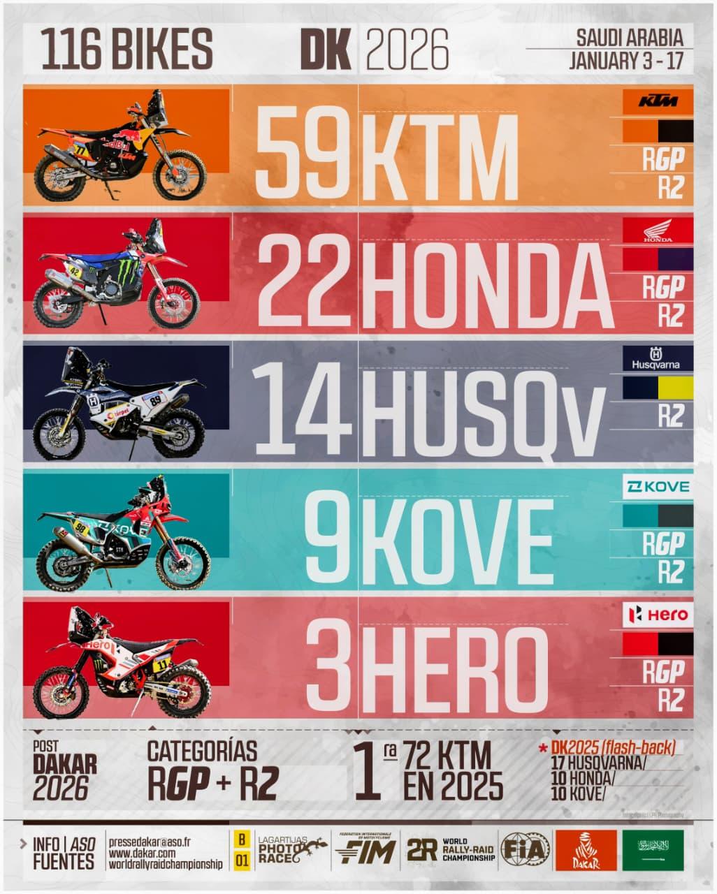 Infografia Lagartijas Photo Race – Dakar 2026 019