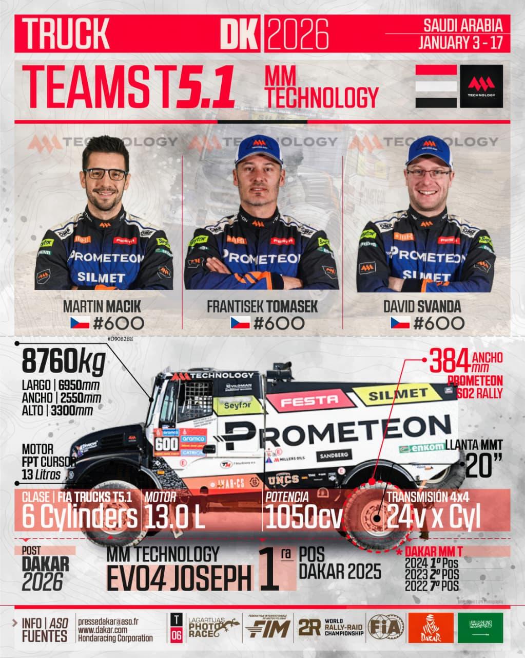 Infografia Lagartijas Photo Race – Dakar 2026 02