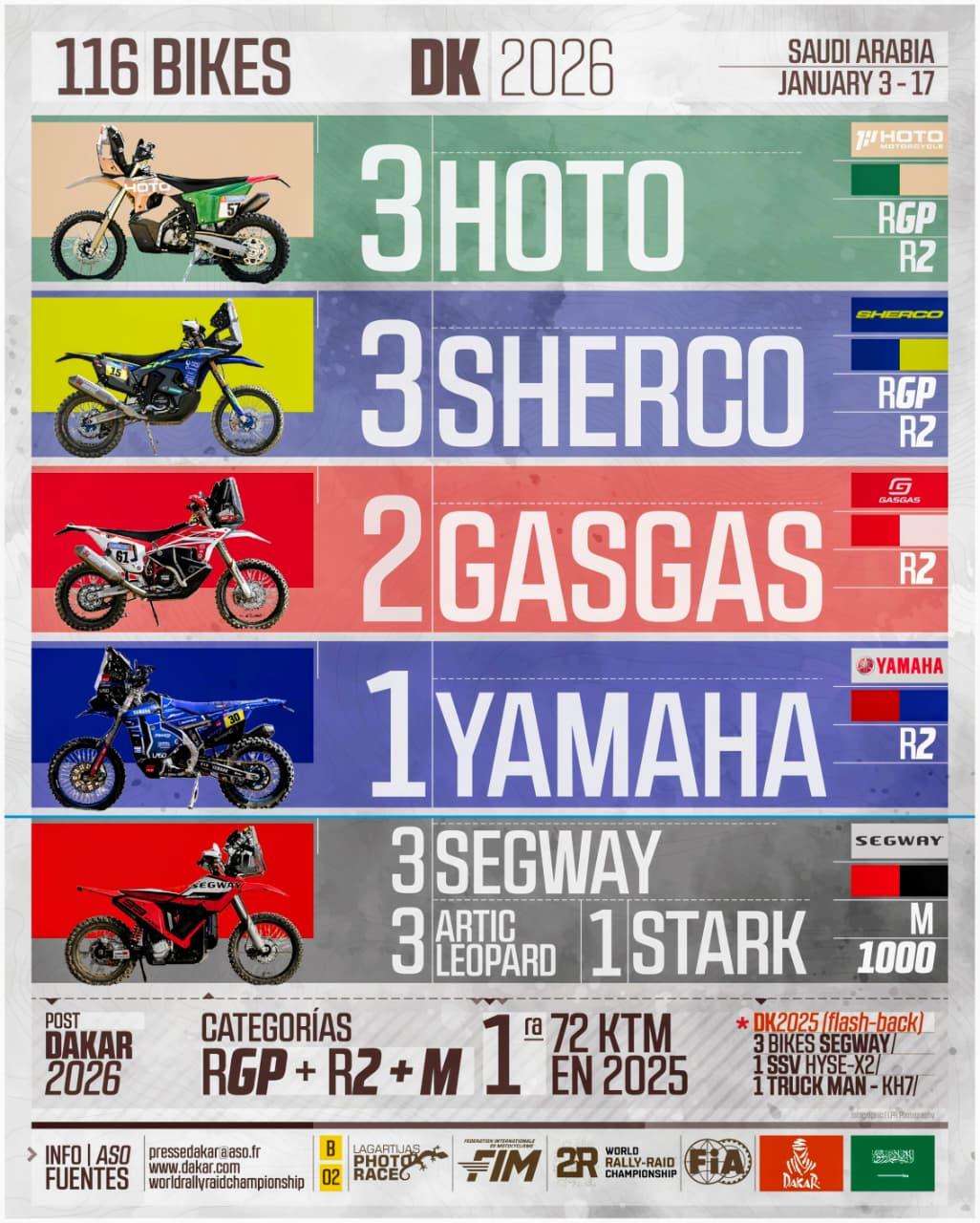 Infografia Lagartijas Photo Race – Dakar 2026 020