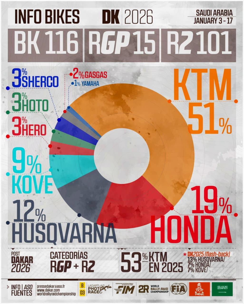 Infografia Lagartijas Photo Race – Dakar 2026 021