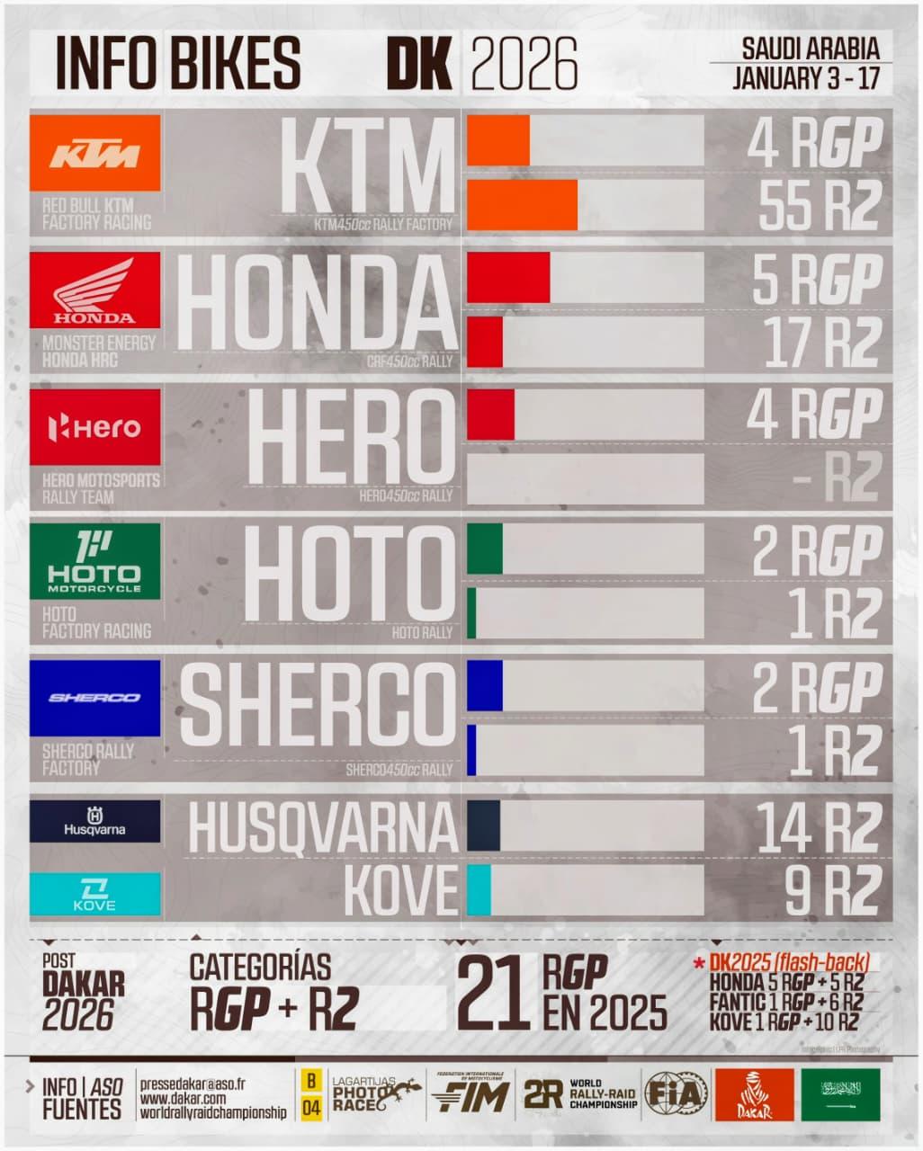 Infografia Lagartijas Photo Race – Dakar 2026 022