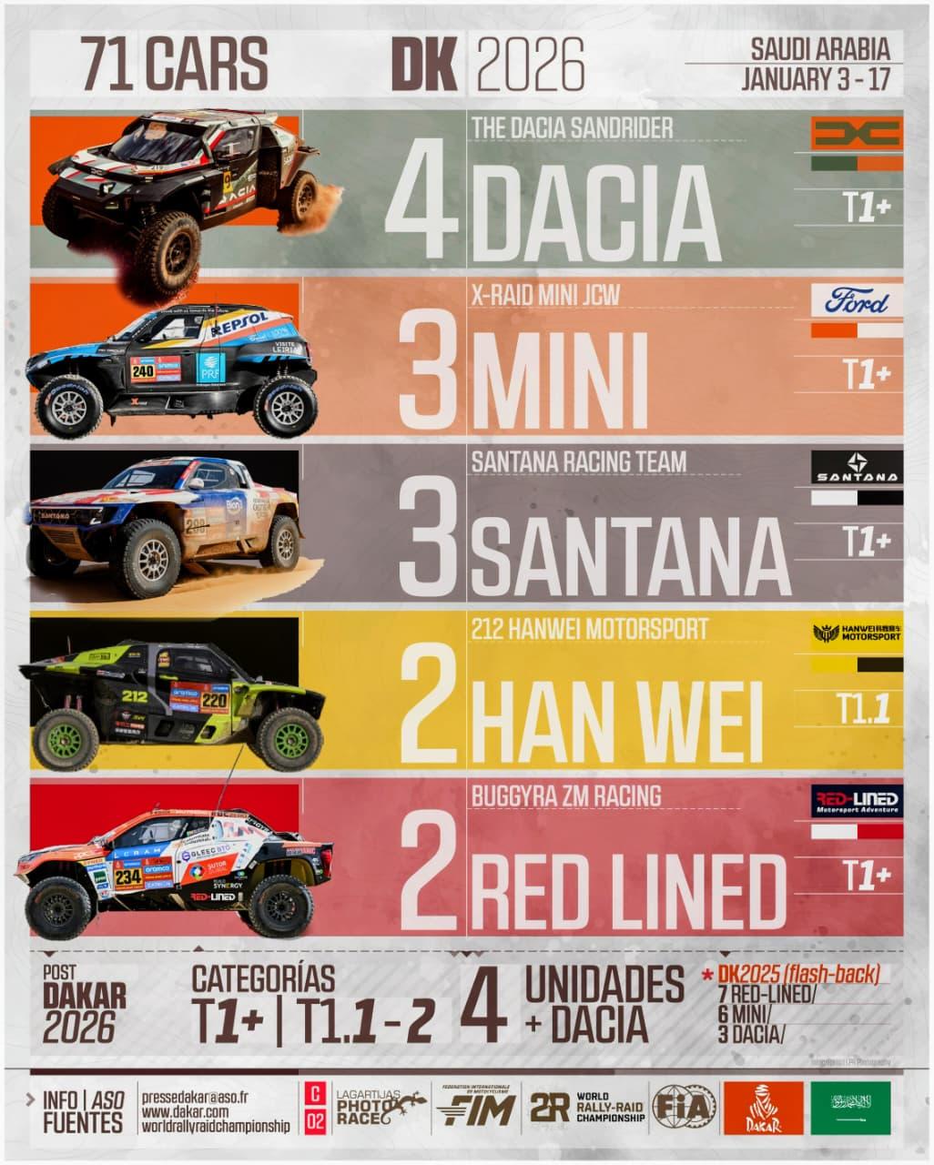 Infografia Lagartijas Photo Race – Dakar 2026 024