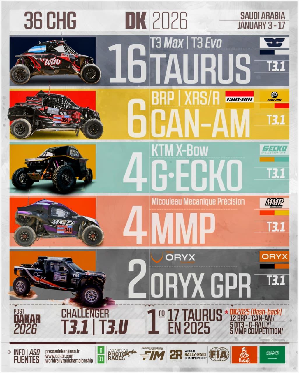 Infografia Lagartijas Photo Race – Dakar 2026 025
