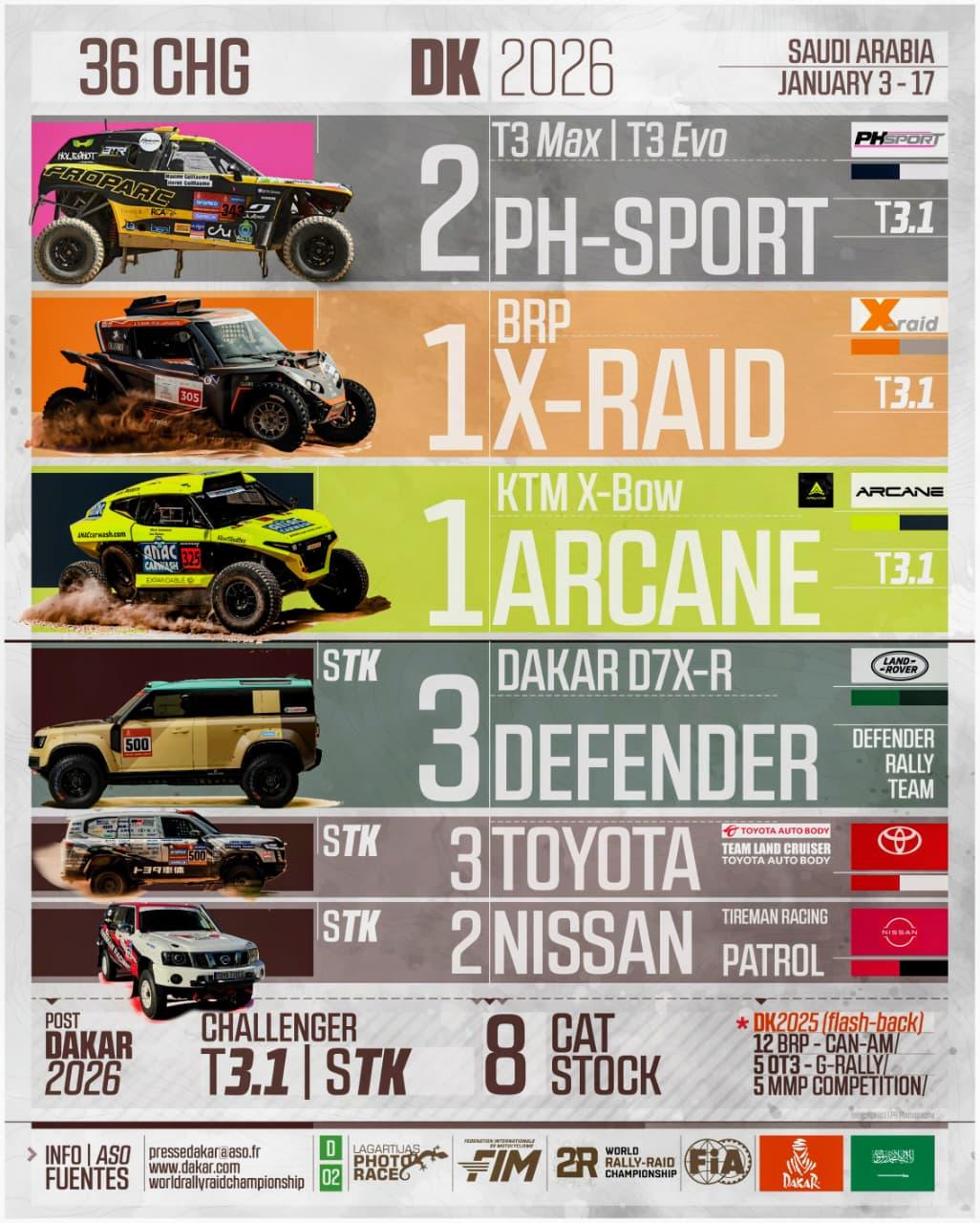 Infografia Lagartijas Photo Race – Dakar 2026 026