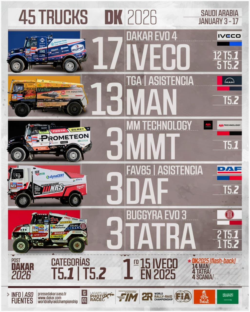 Infografia Lagartijas Photo Race – Dakar 2026 027