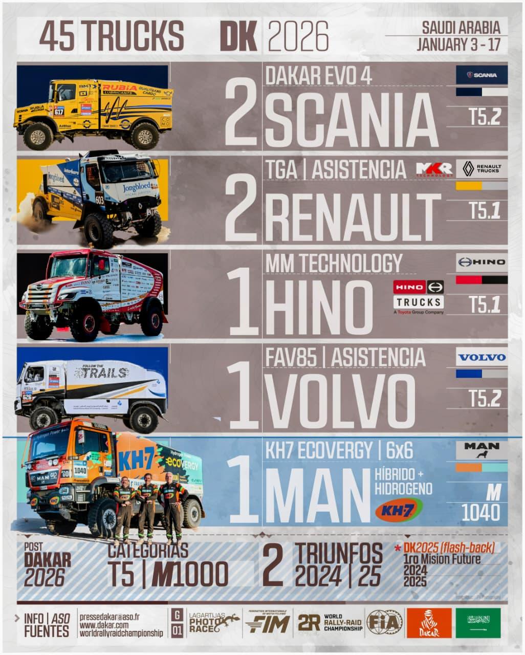 Infografia Lagartijas Photo Race – Dakar 2026 028