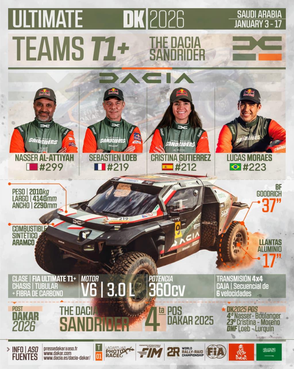 Infografia Lagartijas Photo Race – Dakar 2026 03