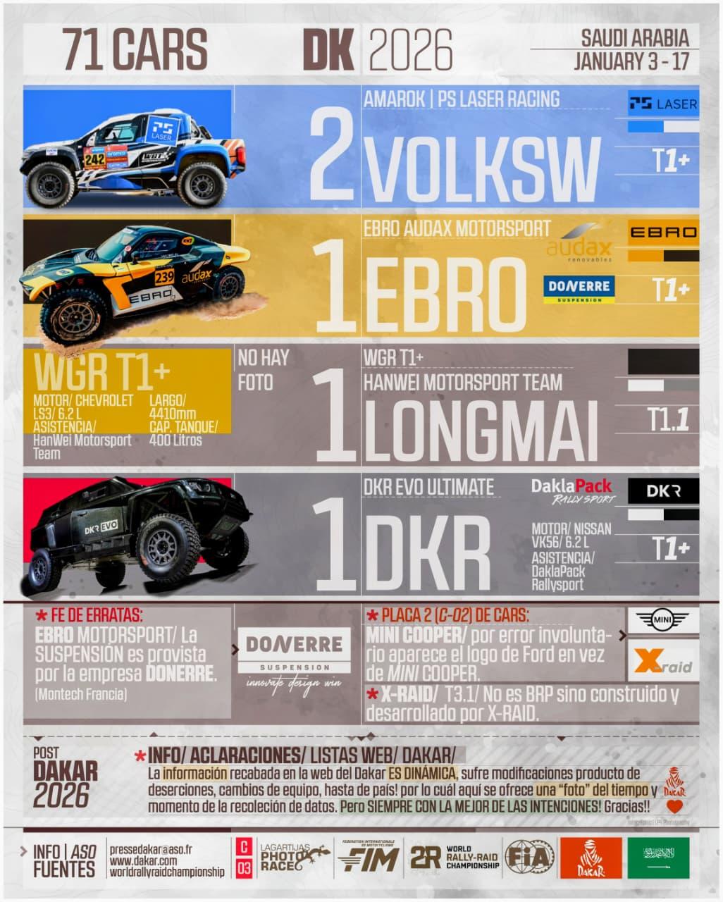 Infografia Lagartijas Photo Race – Dakar 2026 030