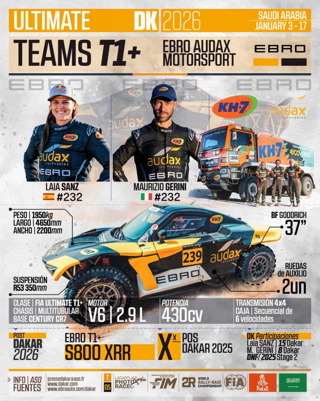 Infografia Lagartijas Photo Race – Dakar 2026 04