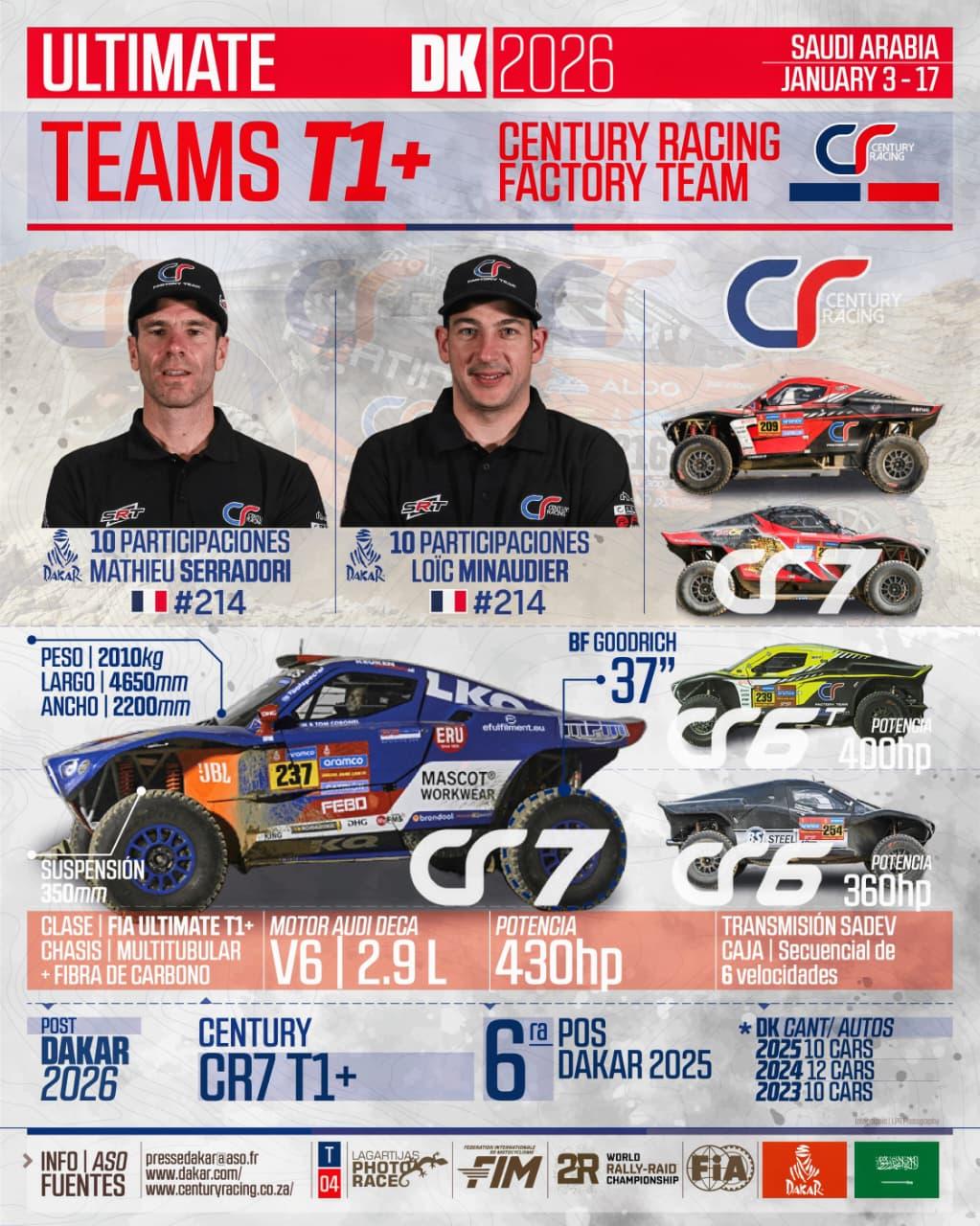 Infografia Lagartijas Photo Race – Dakar 2026 05