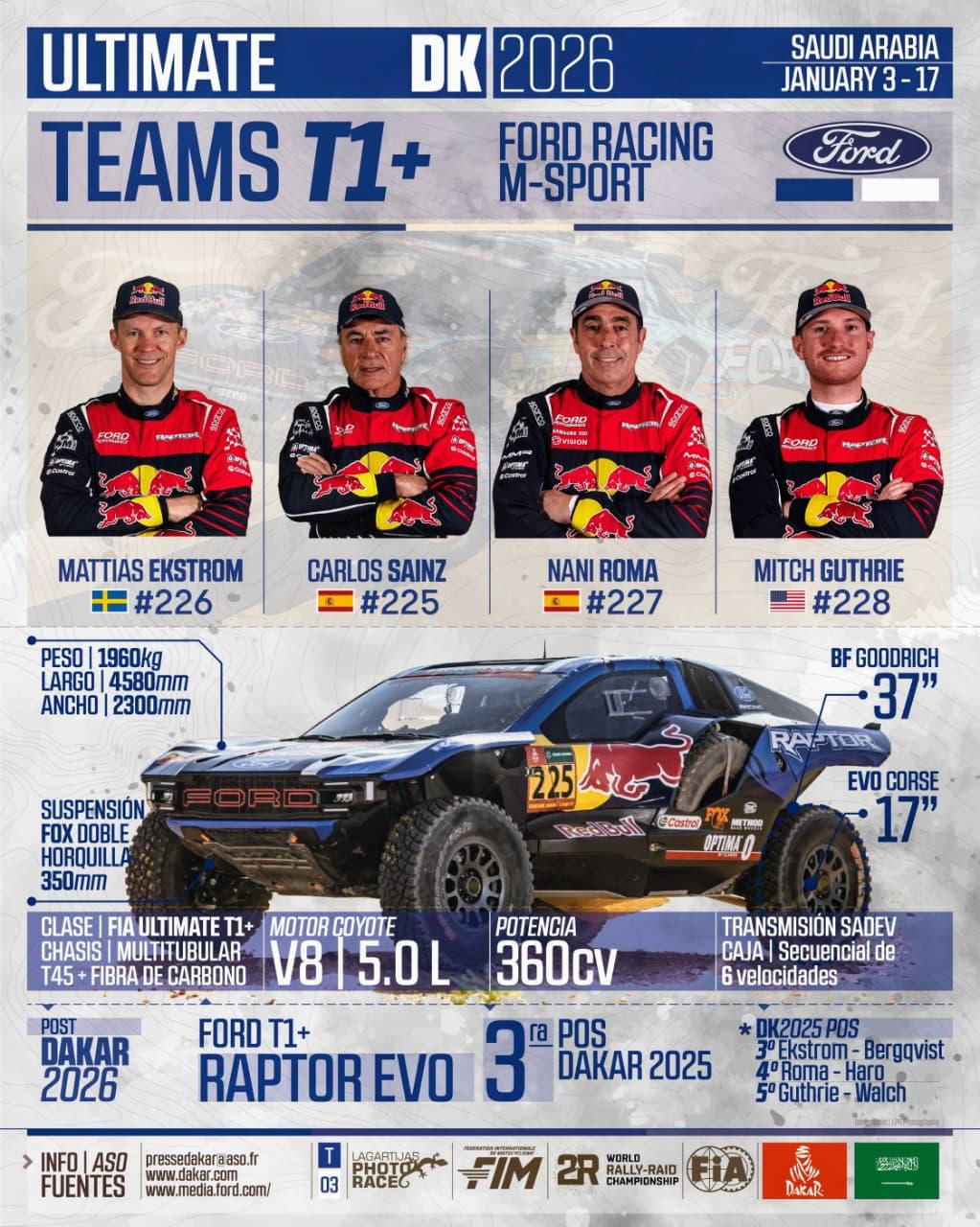 Infografia Lagartijas Photo Race – Dakar 2026 06