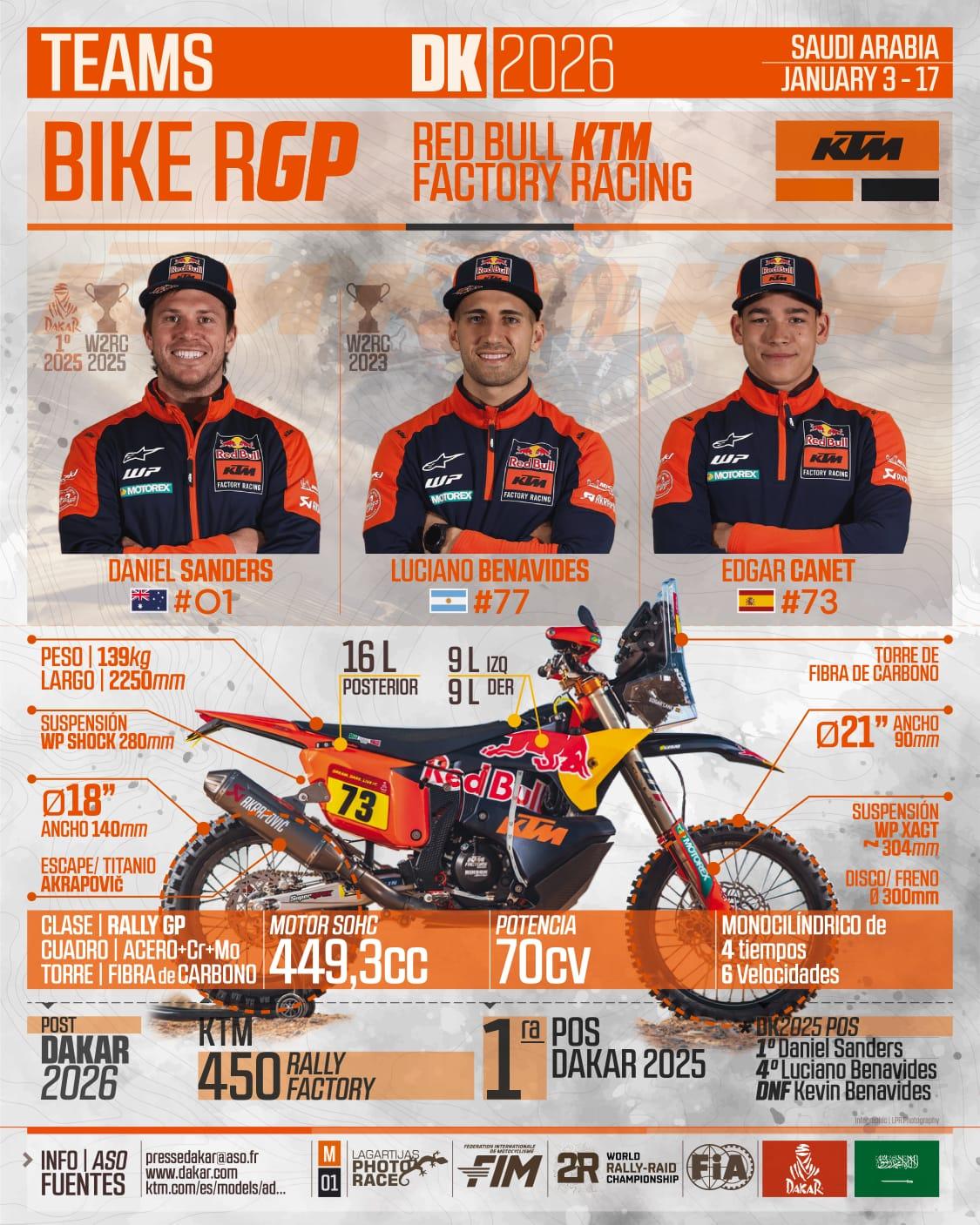 Infografia Lagartijas Photo Race – Dakar 2026 07
